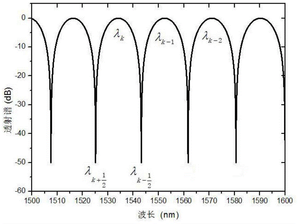 Interference order-based high-birefringence optical fiber beat-length measuring method and measuring device