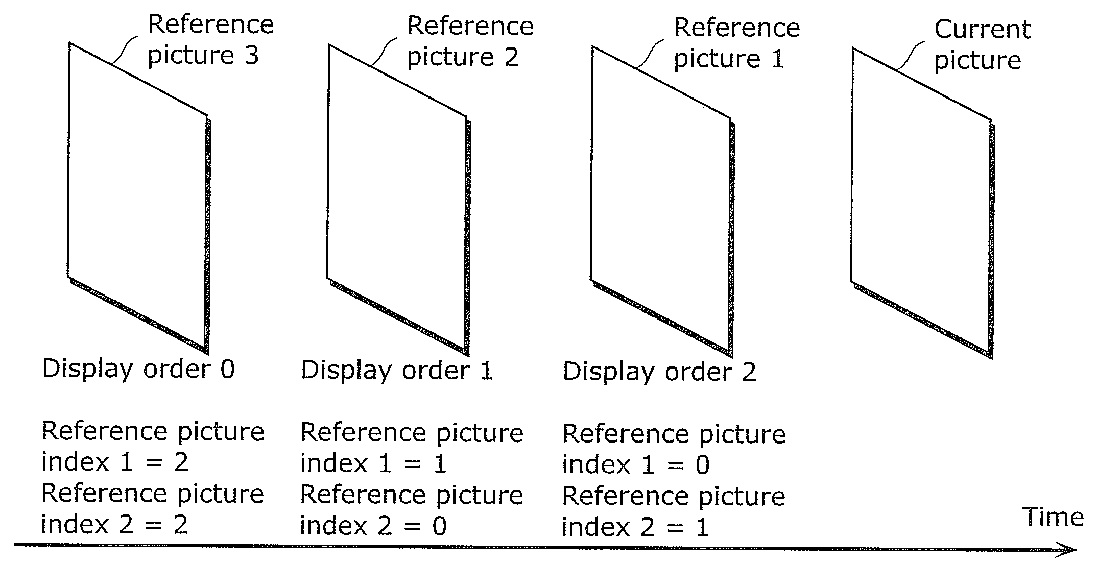 Moving picture coding method, moving picture coding apparatus, moving picture decoding method, moving picture decoding apparatus, and moving picture coding and decoding apparatus