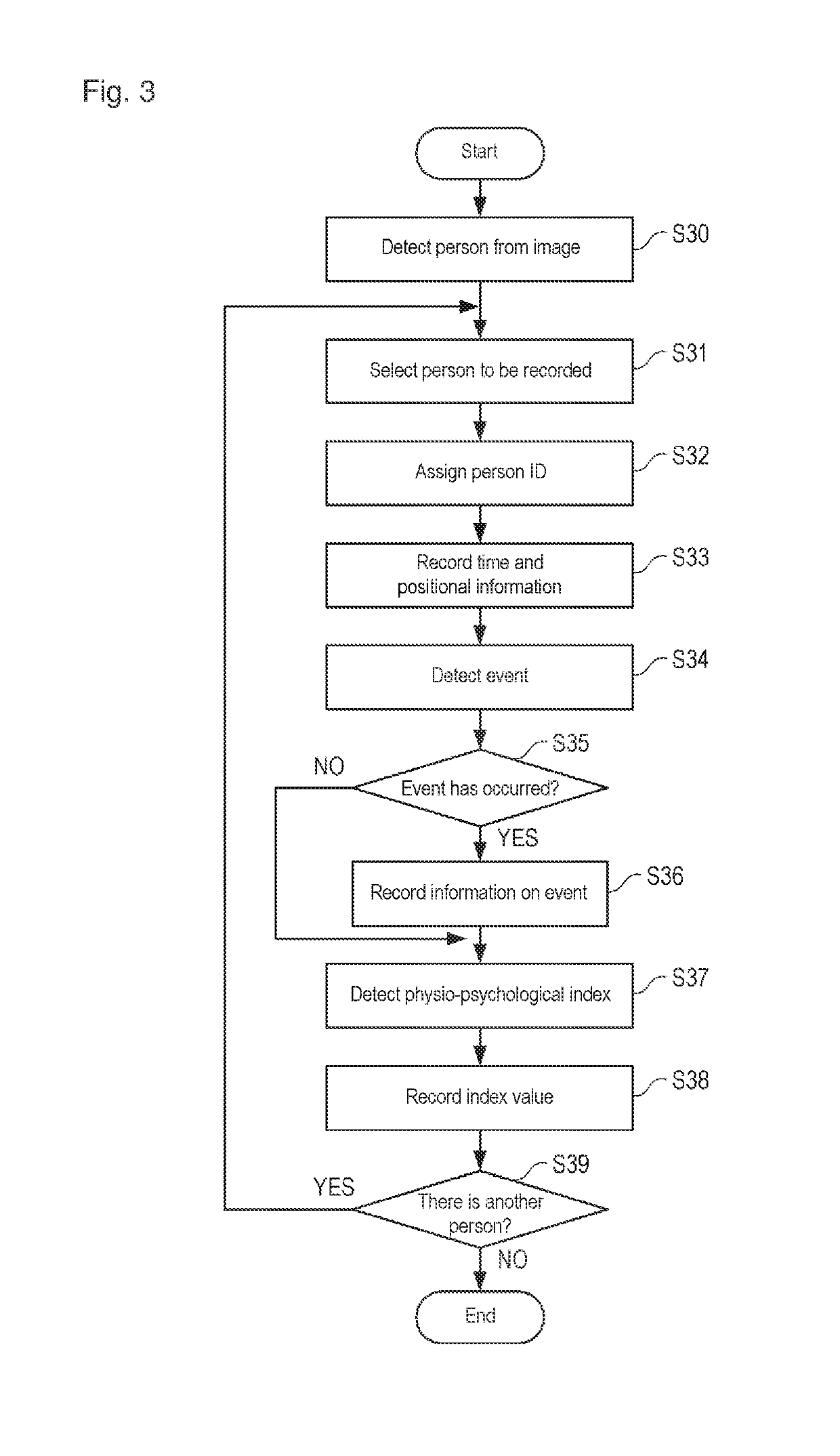 Person trend recording device, person trend recording method, and program