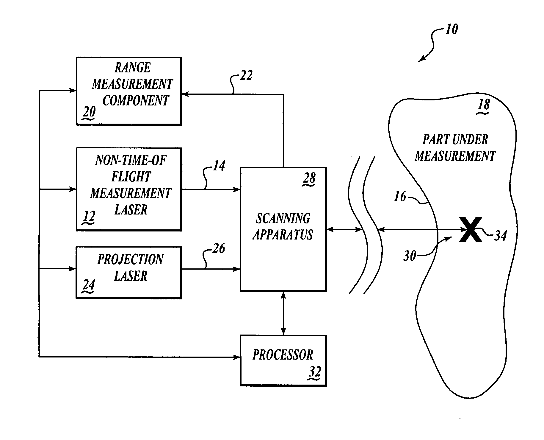 Method and apparatus for combining a targetless optical measurement function and optical projection of information