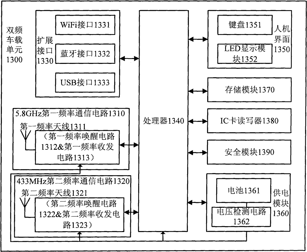 Intelligent traffic service system