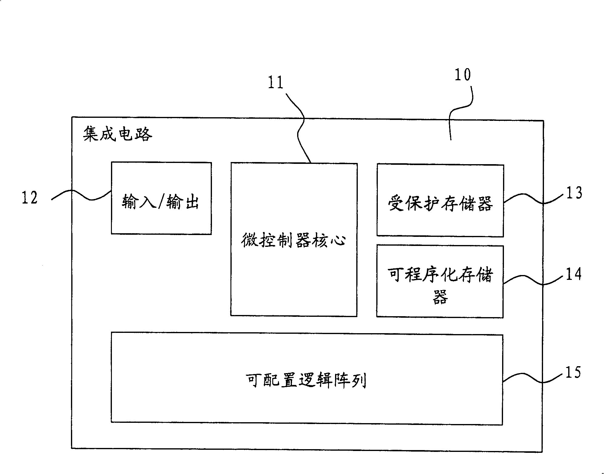 In-circuit configuration architecture for embedded configurable logic array