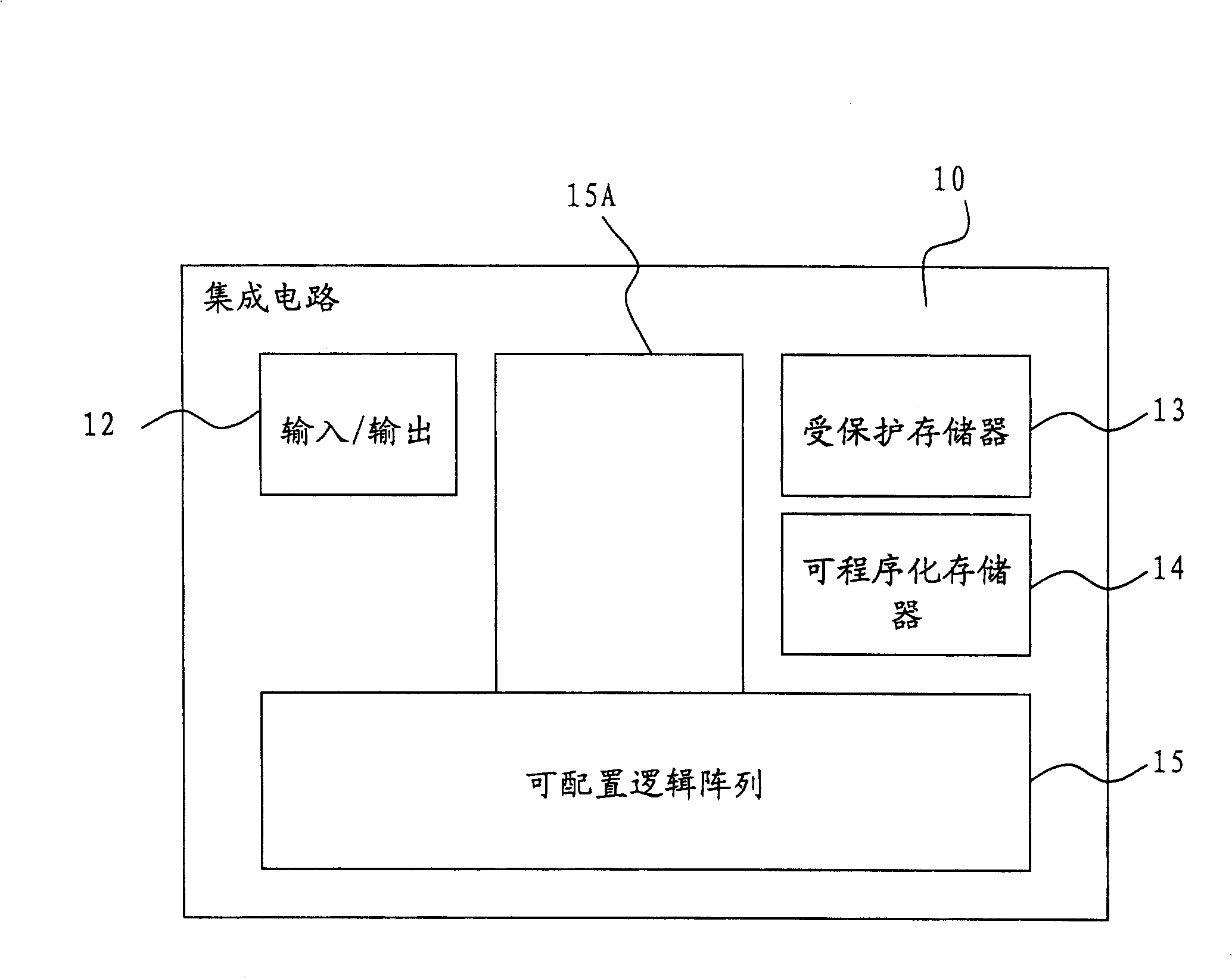 In-circuit configuration architecture for embedded configurable logic array