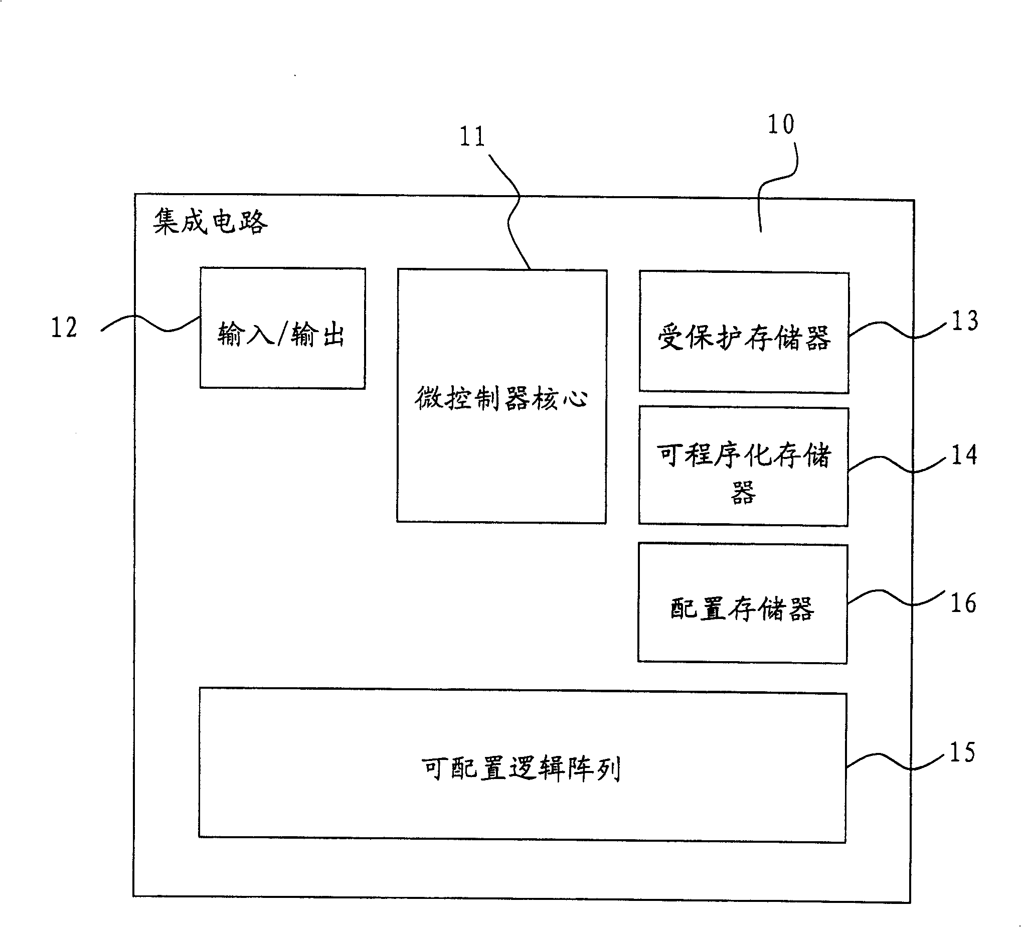 In-circuit configuration architecture for embedded configurable logic array