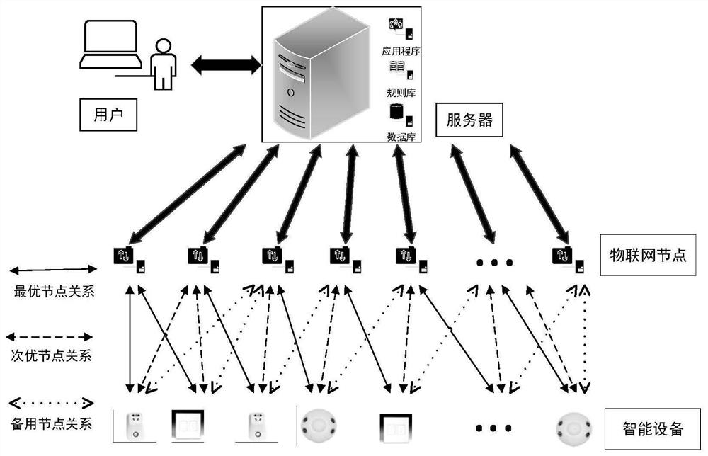 Internet of things device adaptive configuration method, system, storage medium and device