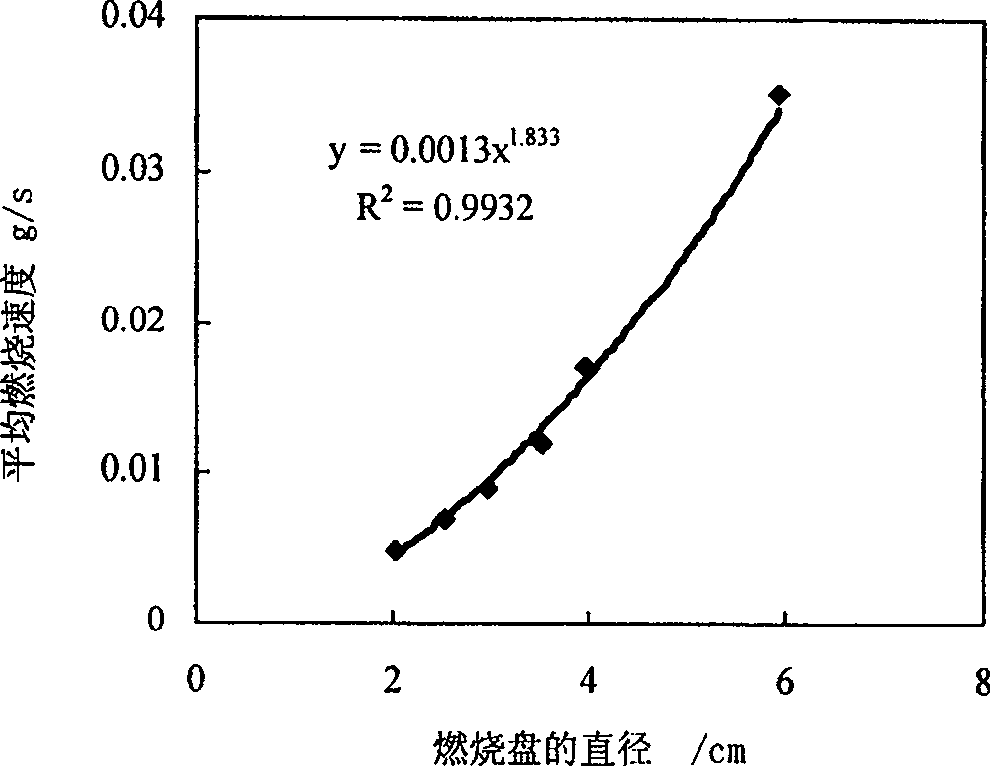 Solid alcohol fuel and its preparing method