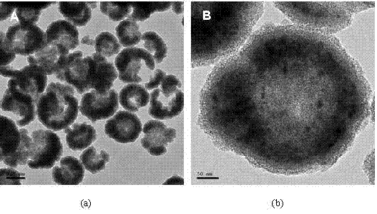 Preparation method for mesoporous silicon oxide hollow microspheres with magnetic nanoparticles embedded in shell layers