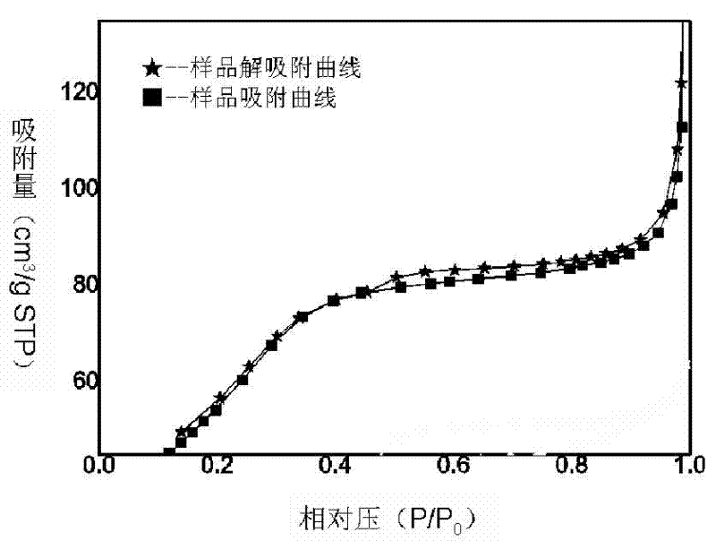 Preparation method for mesoporous silicon oxide hollow microspheres with magnetic nanoparticles embedded in shell layers