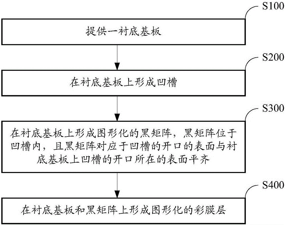 Display baseplate, manufacturing method thereof and display device