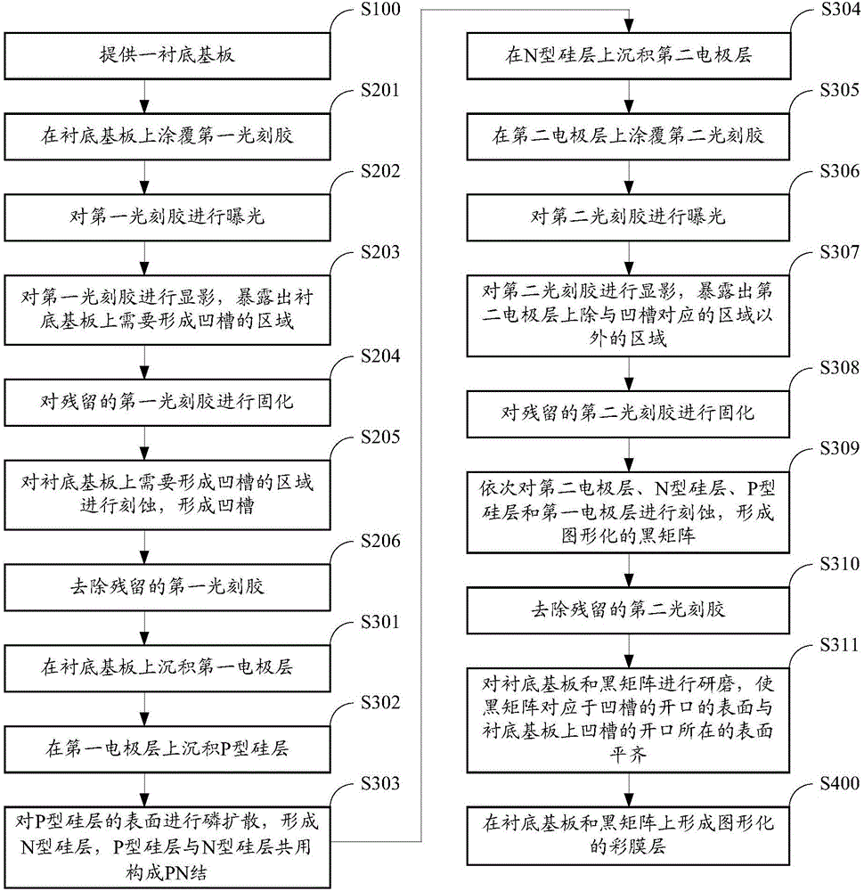 Display baseplate, manufacturing method thereof and display device