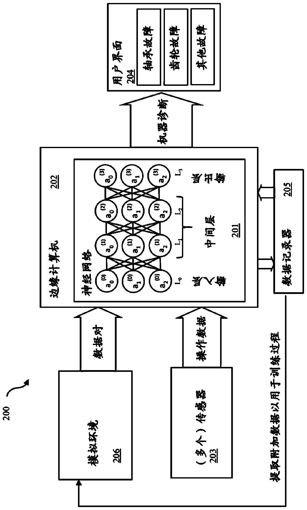 Method and System for Data Driven Machine Diagnostics