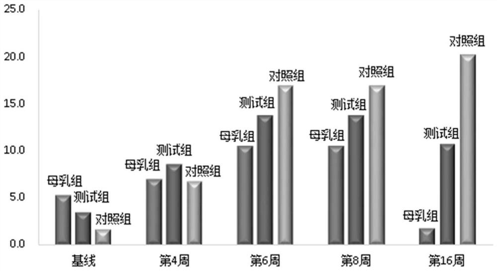 Application of composition in preventing or relieving intestinal colic of infants