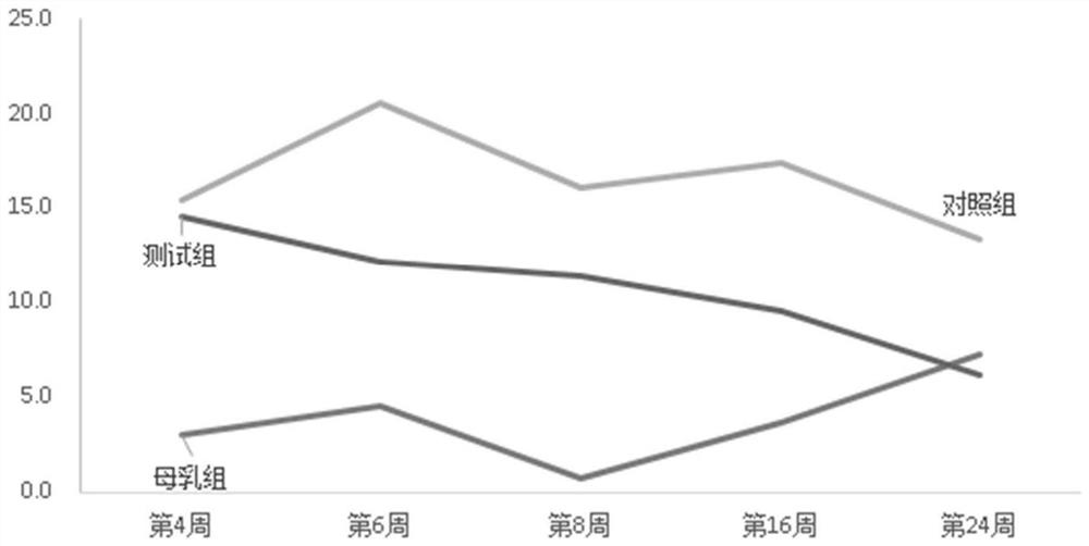 Application of composition in preventing or relieving intestinal colic of infants