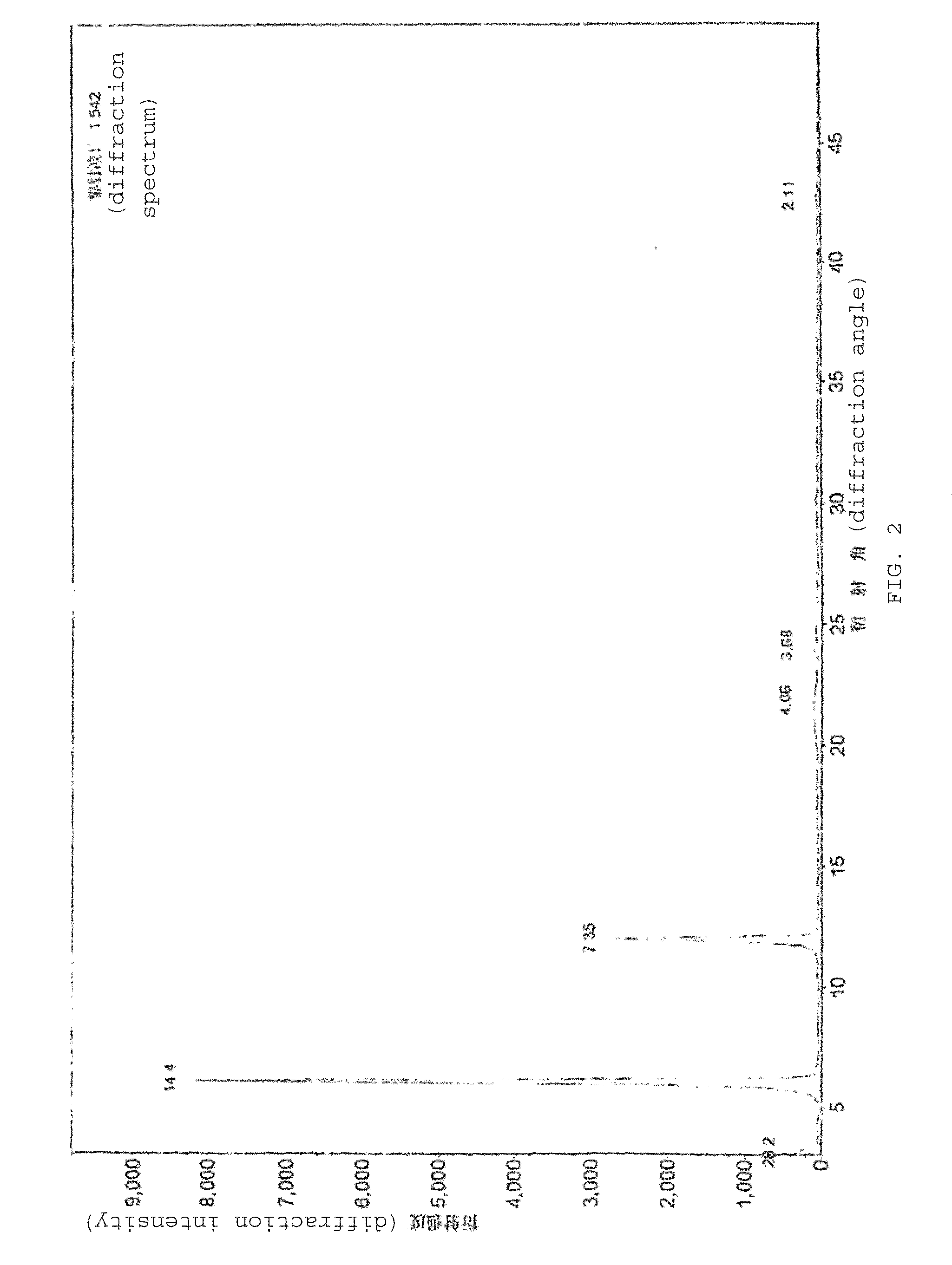 Process for preparing optical pure milnacipran and its pharmaceutically accepted salts