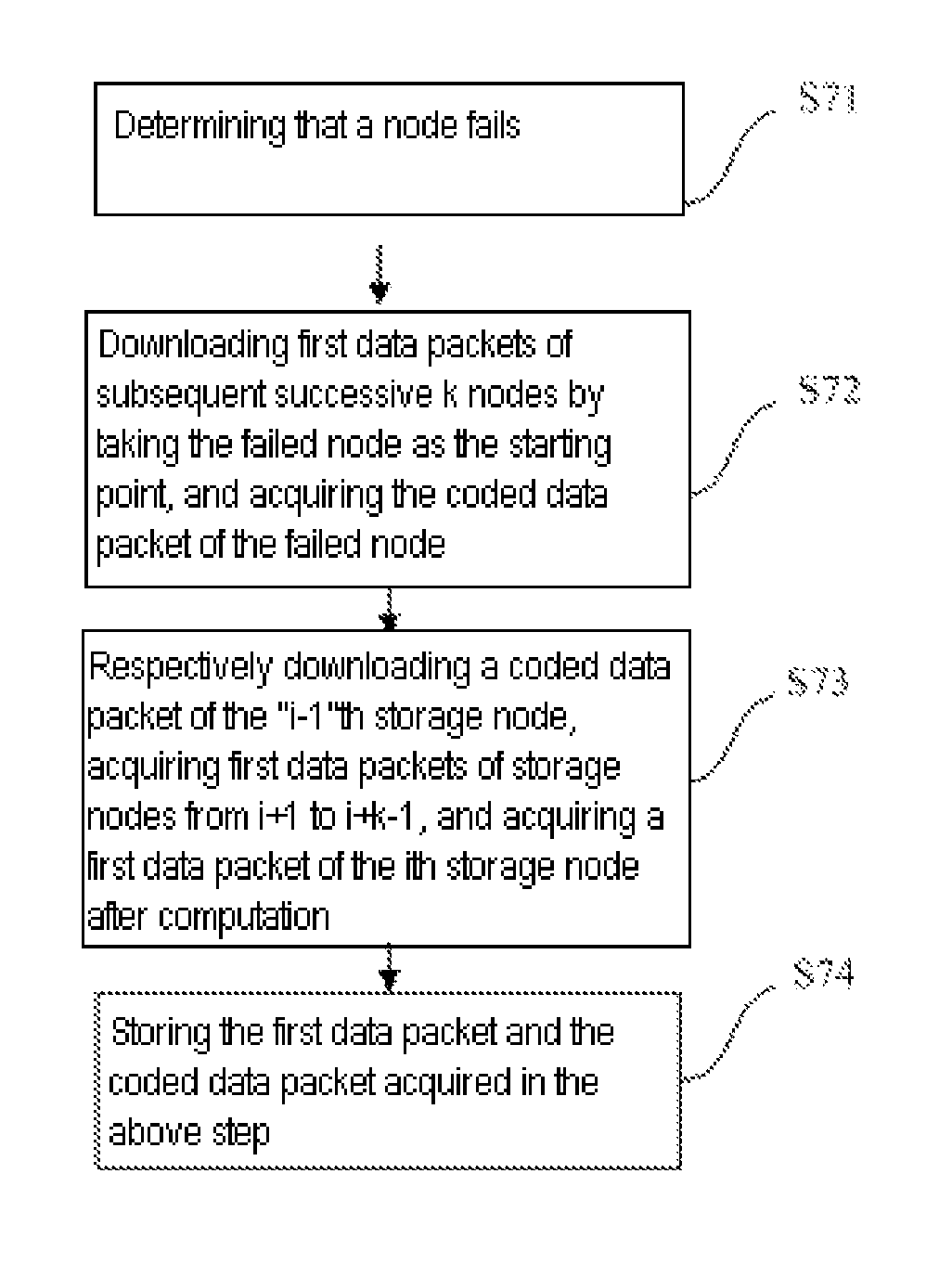 Method for encoding MSR (minimum-storage regenerating) codes and repairing storage nodes