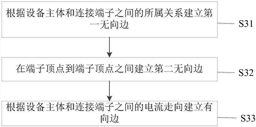 Dynamic power network topology modeling method and system