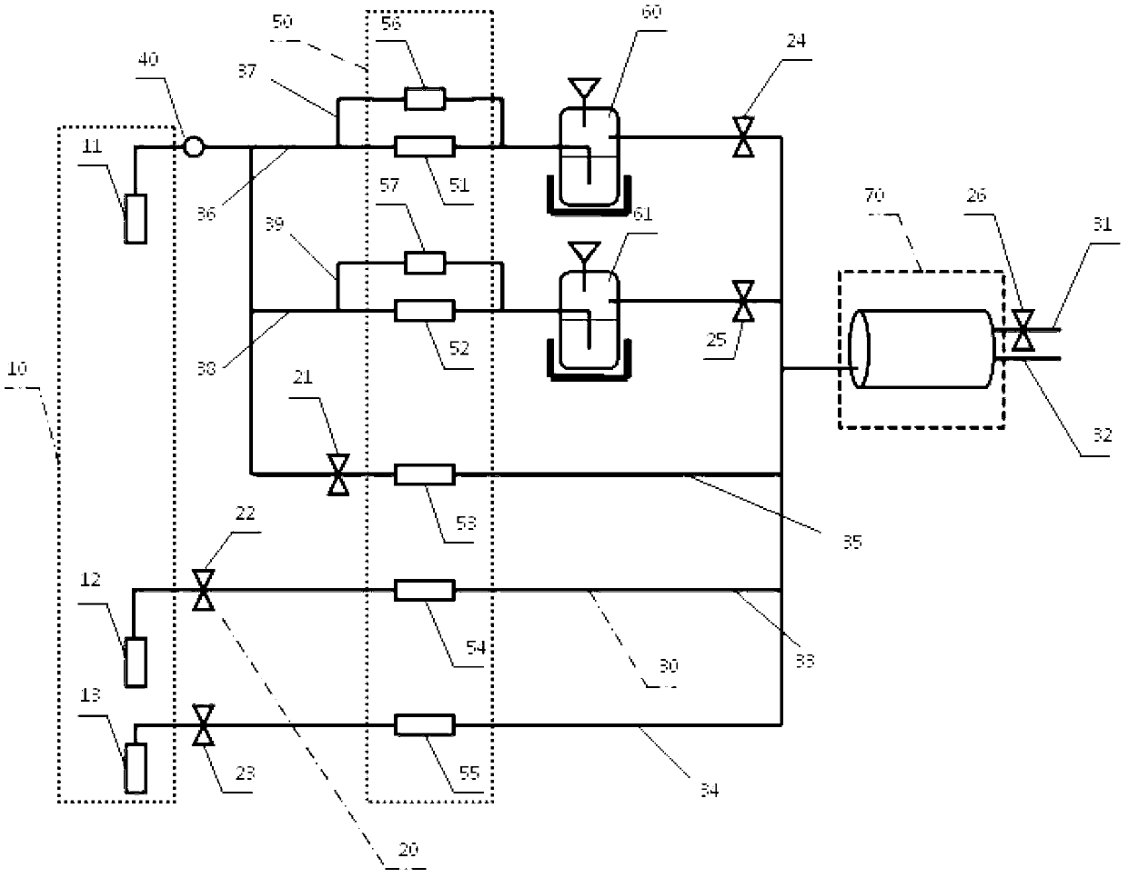 Standard gas distribution device for gas testing system