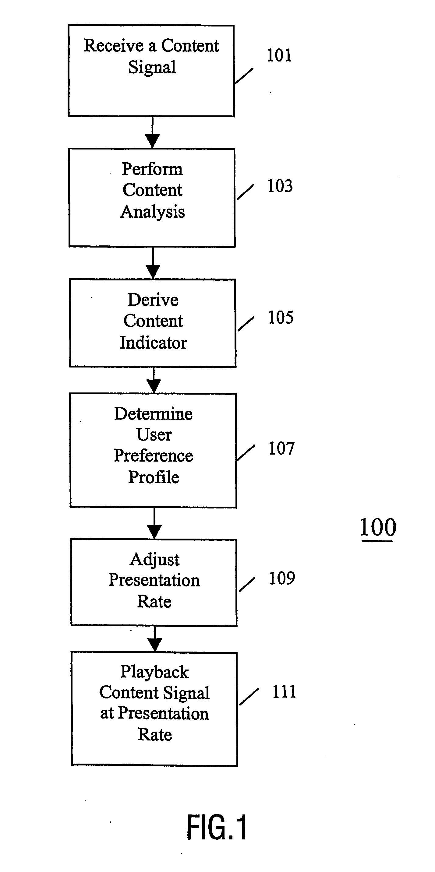 Method and apparatus for content presentation