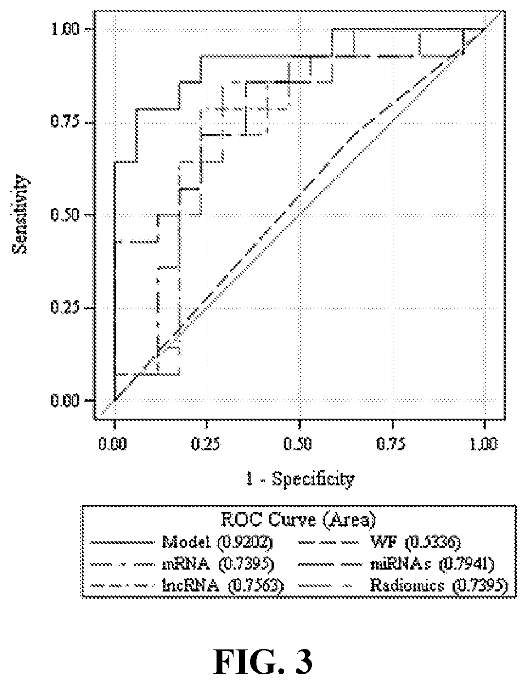 Theranostic tools for management of pancreatic cancer and its precursors