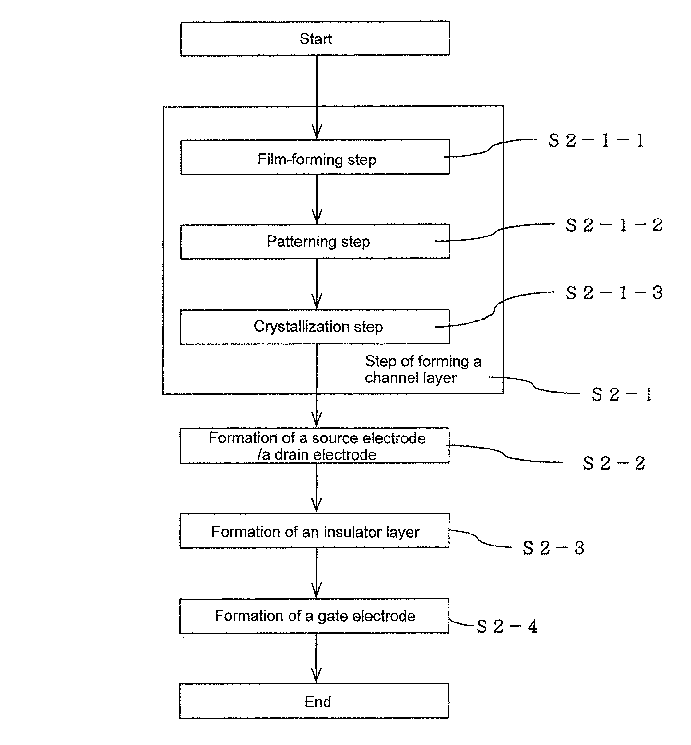 Thin film transistor manufacturing method, thin film transistor, thin film transistor substrate and image display apparatus, image display apparatus and semiconductor device