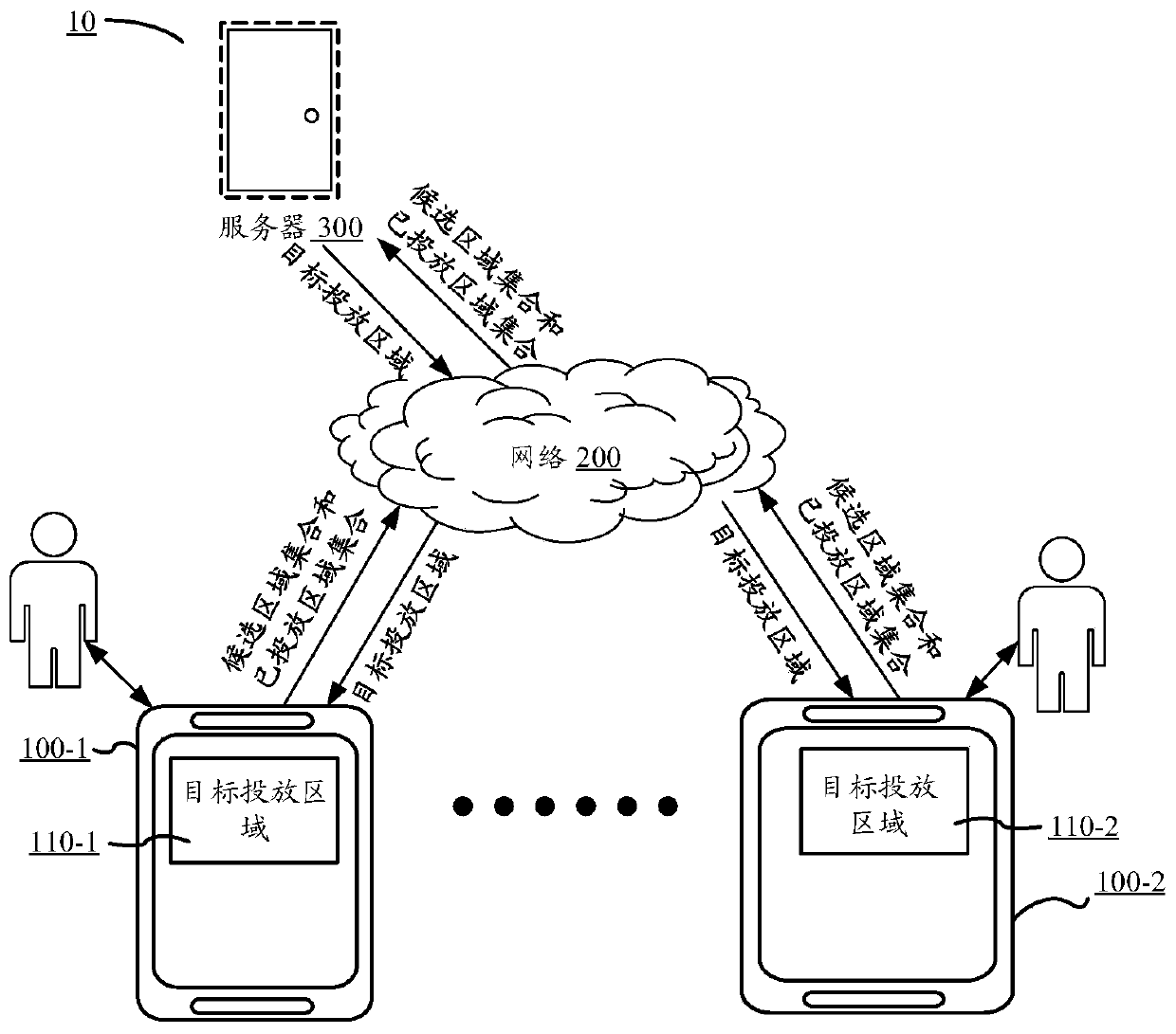 Putting area determination method and device, model training method and storage medium