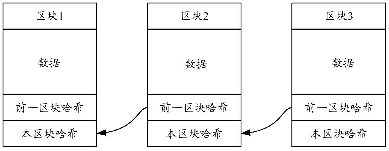 Putting area determination method and device, model training method and storage medium