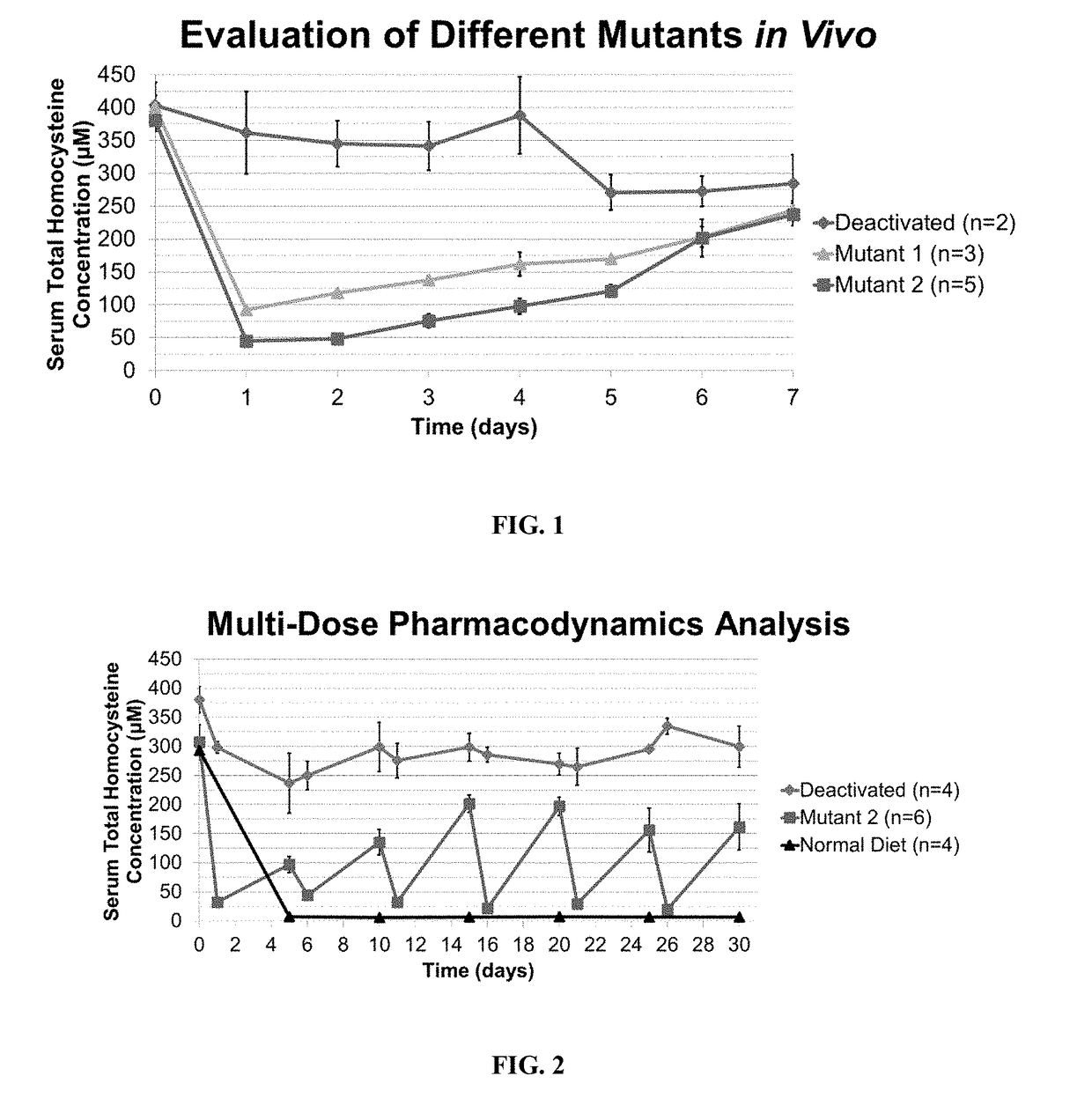 Human-enzyme mediated depletion of homocysteine for treating patients with hyperhomocysteinemia and homocystinuria