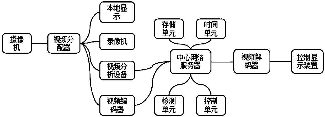 Analog-digital combination based video monitoring system