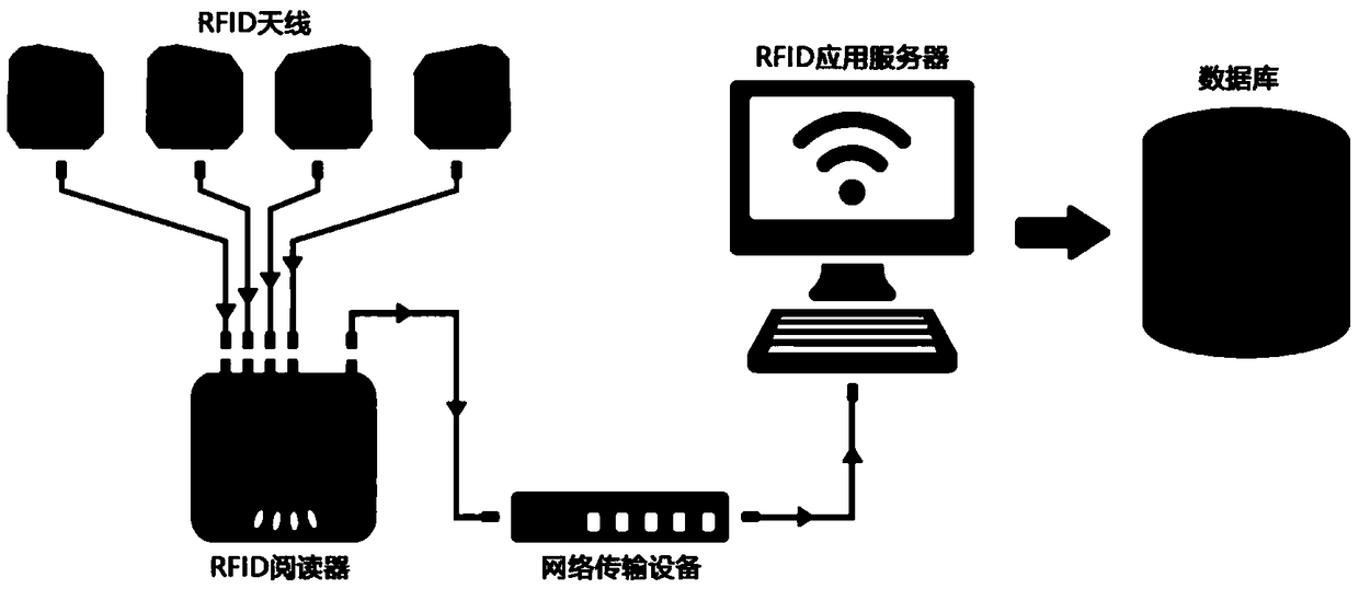 Positioning floor, positioning system and positioning method