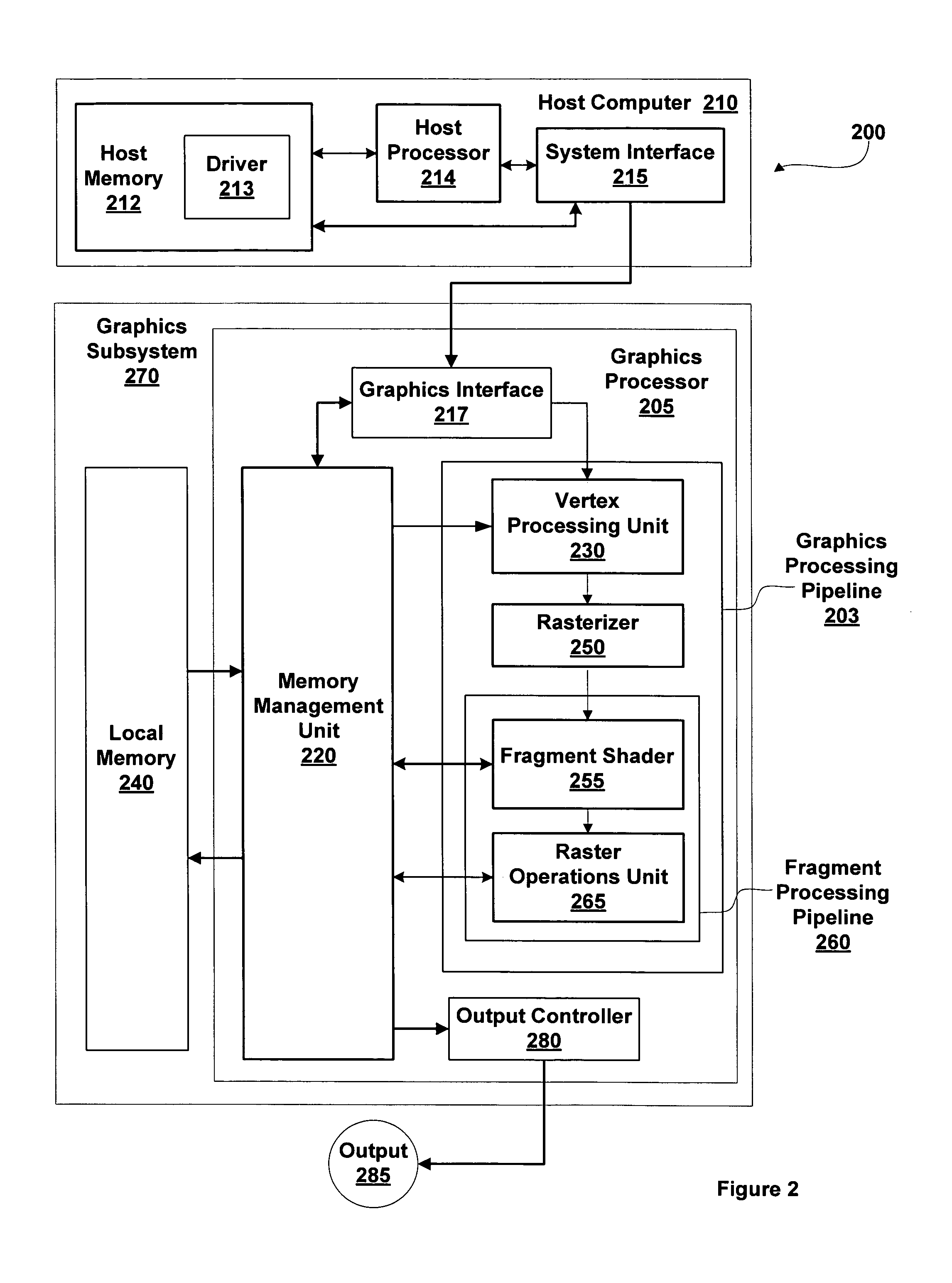 Vertex processing when w=0