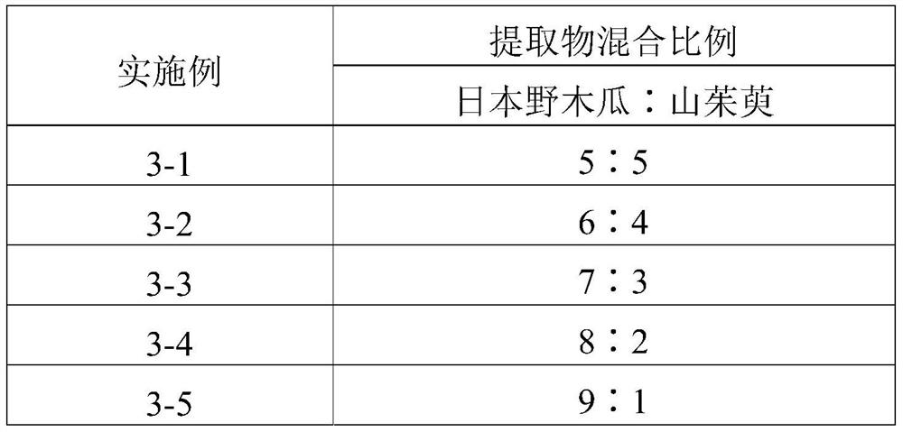 Composition for prevention or treatment of prostate disease, containing extract from stauntonia hexaphylla and cornus officinalis as active ingredients