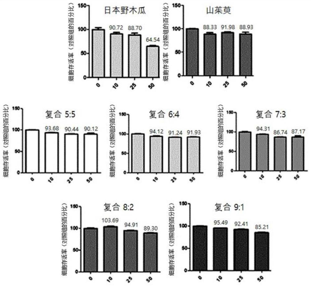 Composition for prevention or treatment of prostate disease, containing extract from stauntonia hexaphylla and cornus officinalis as active ingredients