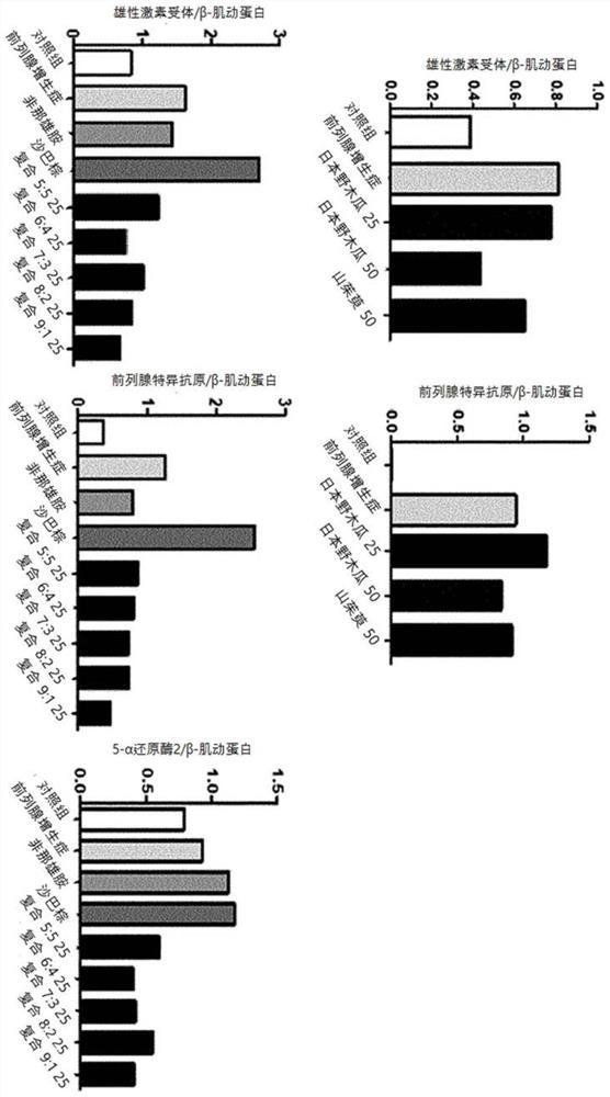 Composition for prevention or treatment of prostate disease, containing extract from stauntonia hexaphylla and cornus officinalis as active ingredients