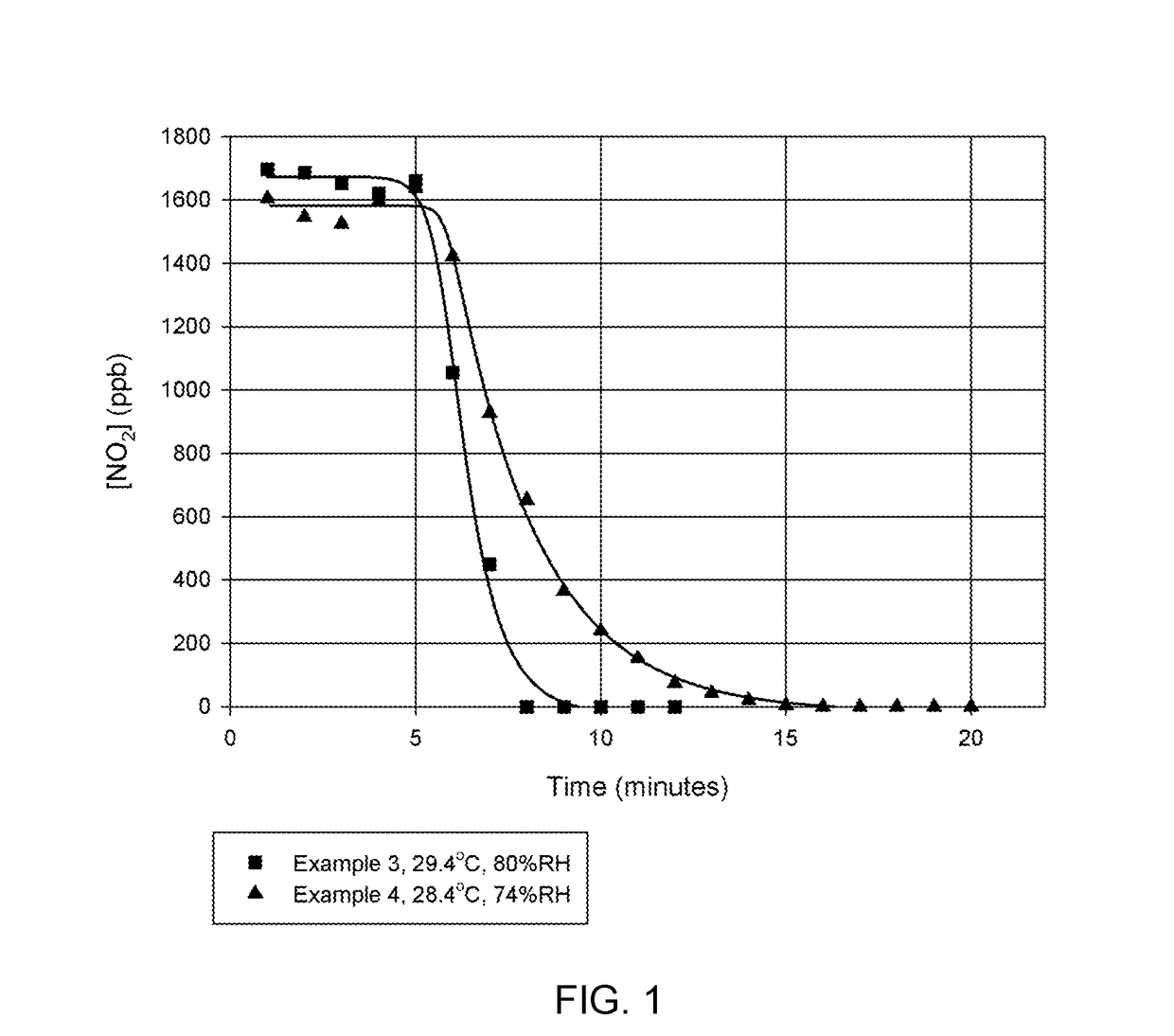 Compositions for reducing inhalation of toxic air pollution components