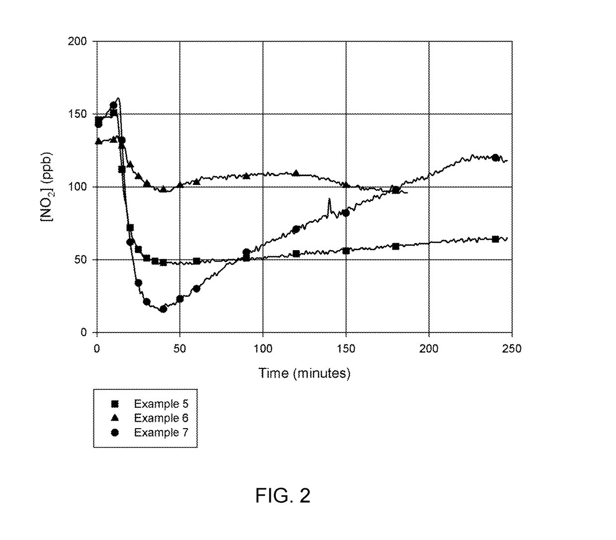 Compositions for reducing inhalation of toxic air pollution components