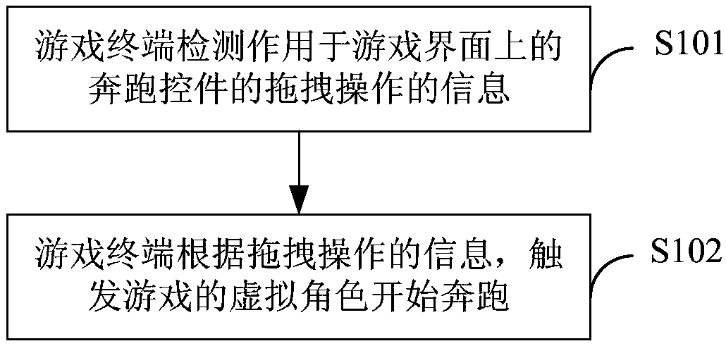 Running operation triggering method and device