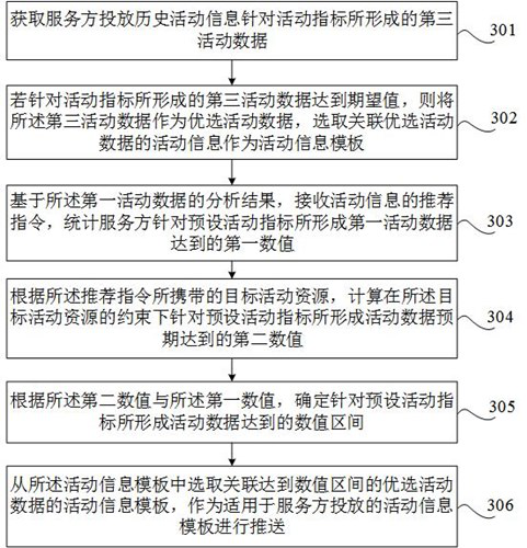 Event information processing method, device and equipment