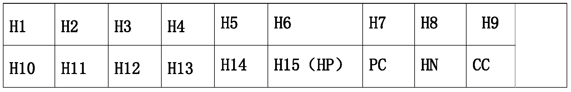 Hepatitis C virus (HCV) genotyping kit