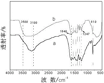 Method of construction for photoelectrochemical glucose oxidase sensor with graphite like g-C3N4-TiO2 nanosheet composite as enzymatic molecule immobilization scaffold