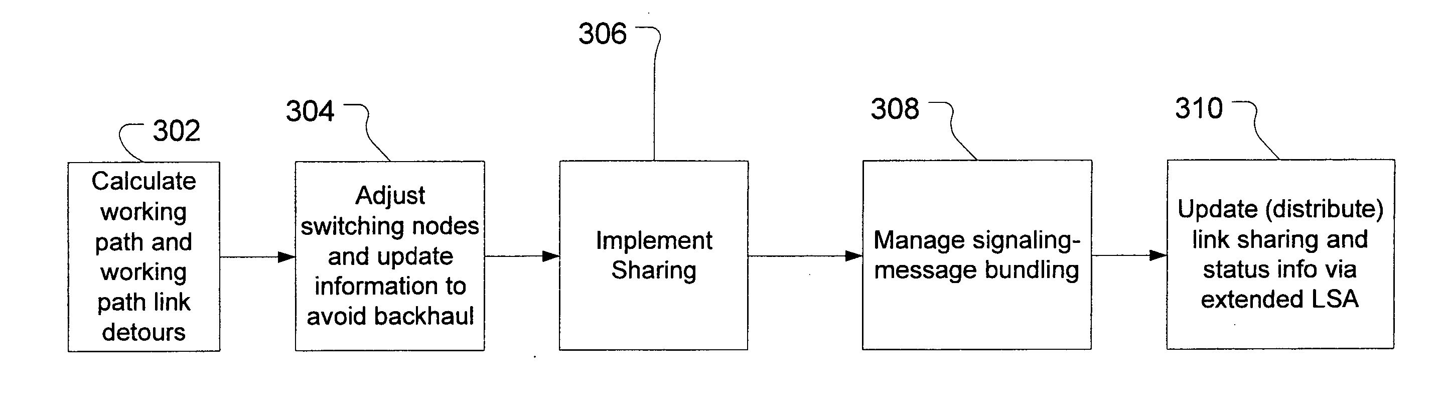 Loop avoidance for recovery paths in mesh networks