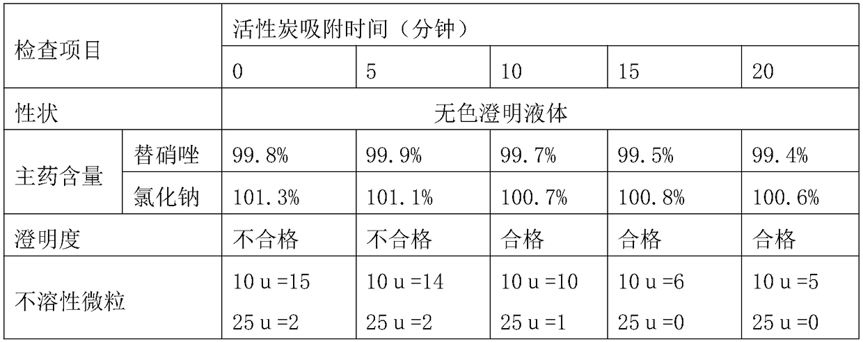 Production process of tinidazole injection