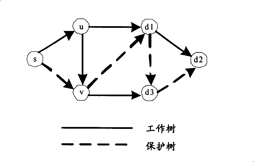 Multicast protection method in WDM optical network