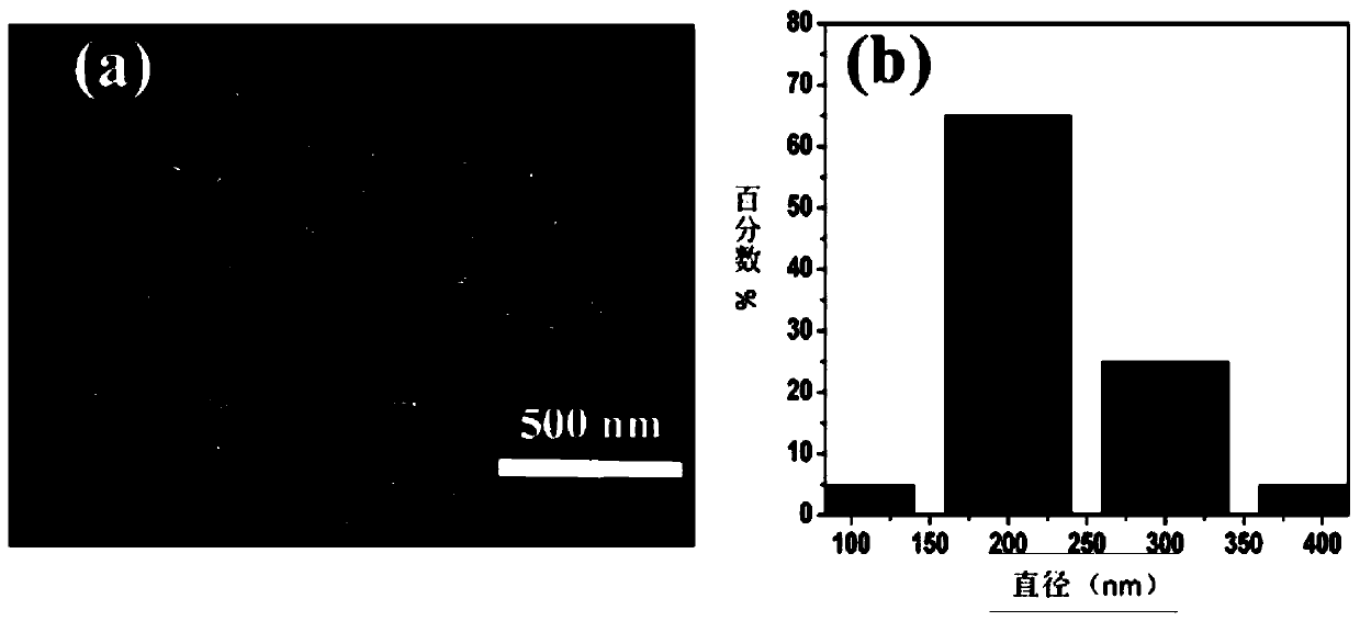 A kind of preparation method of nitrogen-doped lignin-based carbon fiber composite material