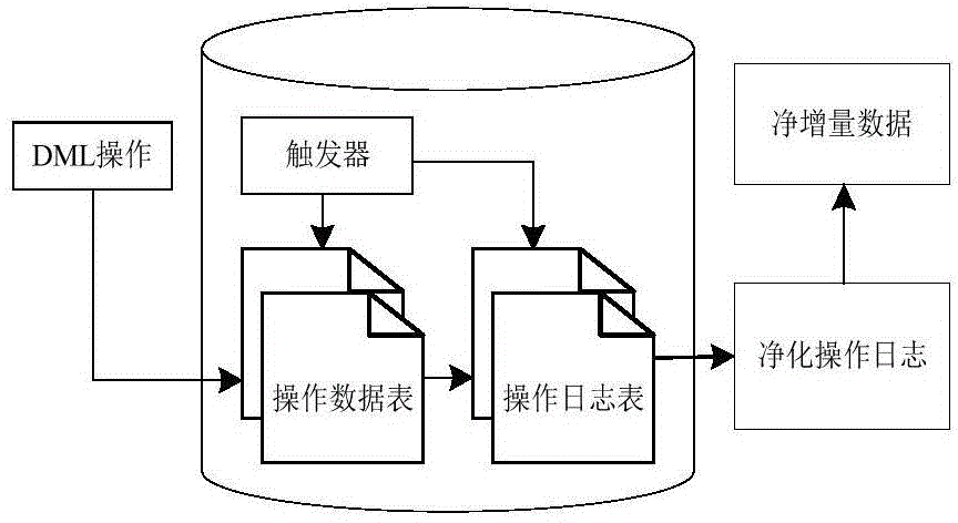 Method for capturing movement data increment based on track change