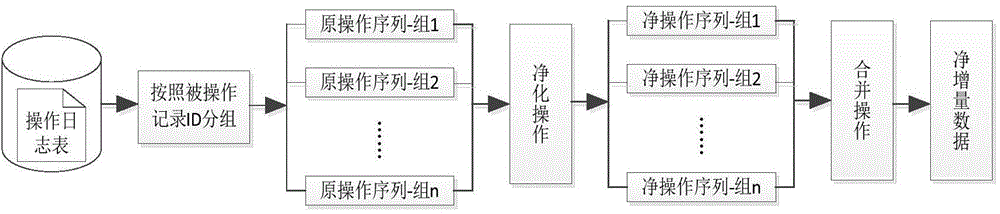 Method for capturing movement data increment based on track change