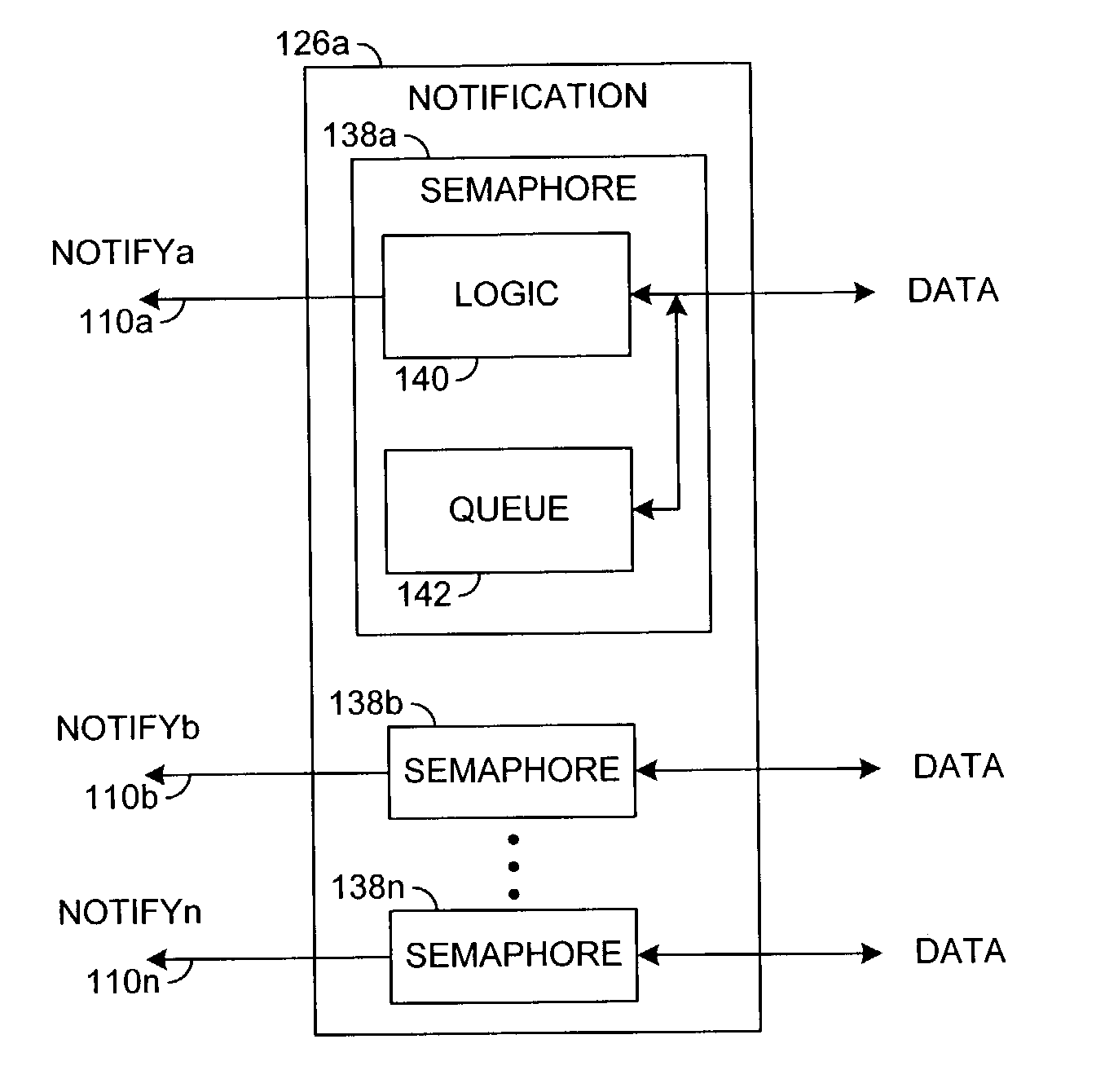 System method for use of hardware semaphores for resource release notification wherein messages comprises read-modify-write operation and address