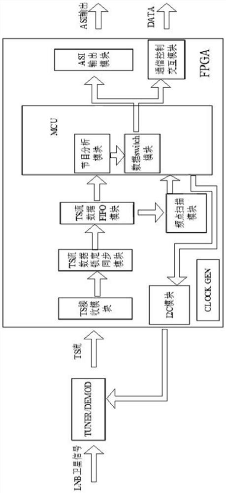 A system and method for quickly and automatically searching for satellite programs