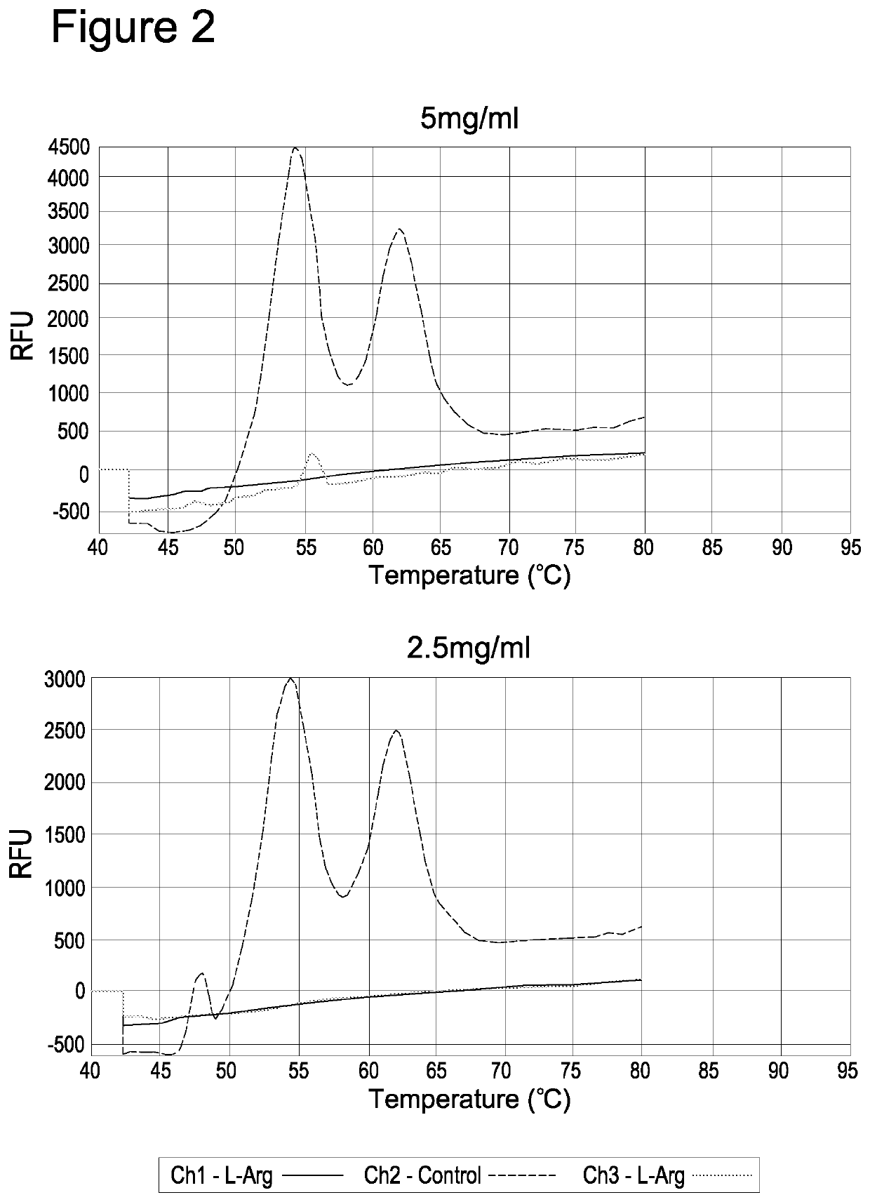 Use of anticoagulants in the polymerase chain reaction