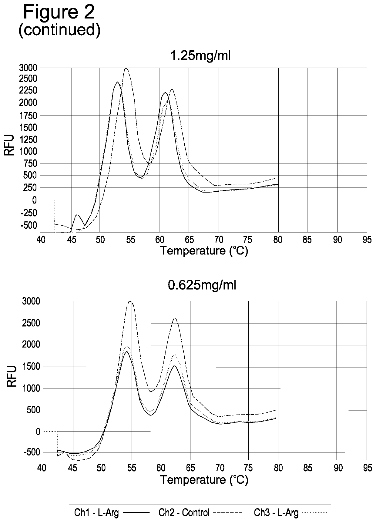 Use of anticoagulants in the polymerase chain reaction