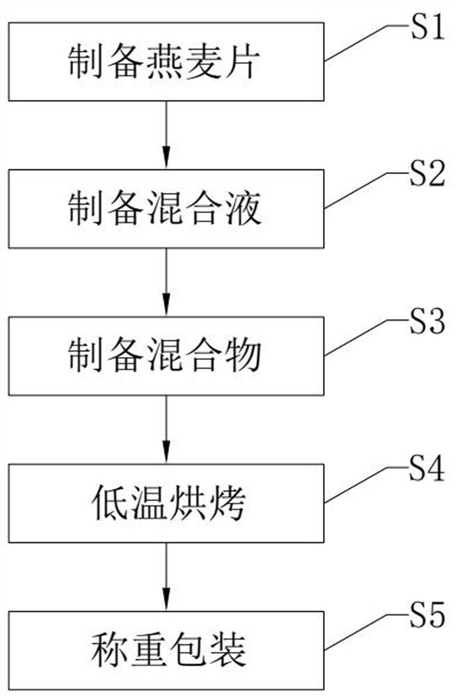 Ready-to-eat oat crisp chips and preparation method thereof